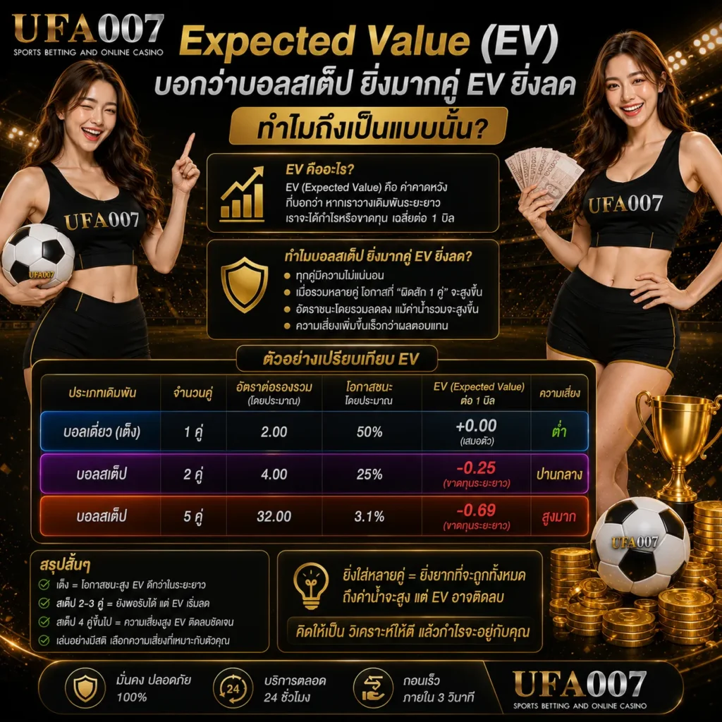 UFA007 บอลสเต็ป