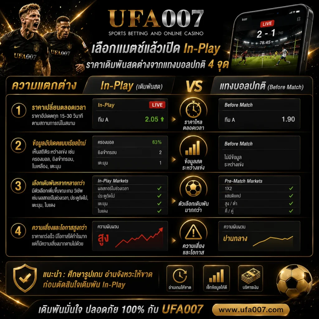 ดูบอลสด ufa007