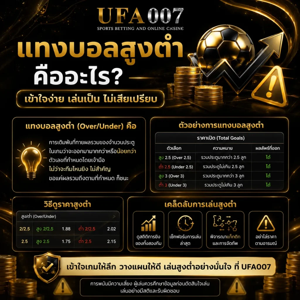 ราคาต่อรองบอล