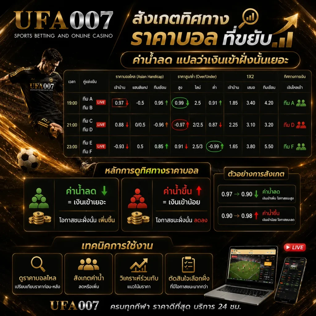ราคาบอลไหล UFA007