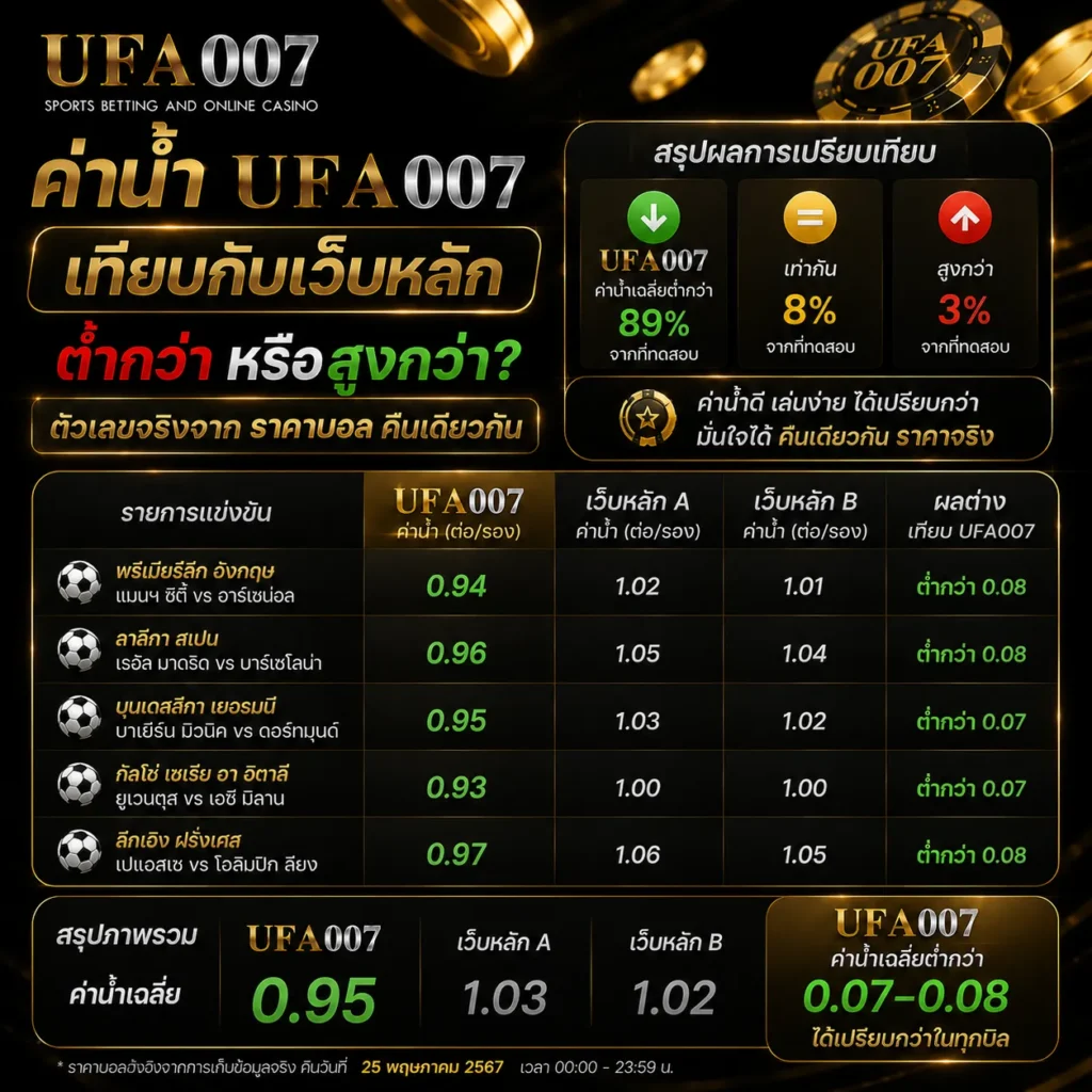 รีวิว ufa007